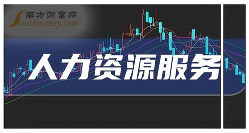 2024年人力资源服务相关上市公司梳理及概念股名单（截至1月15日）